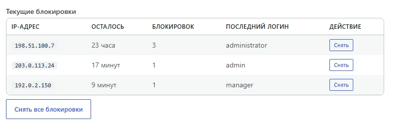 Таблица текущих блокировок