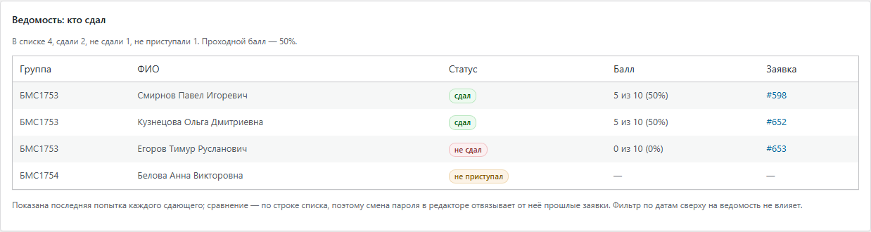 Ведомость экзамена