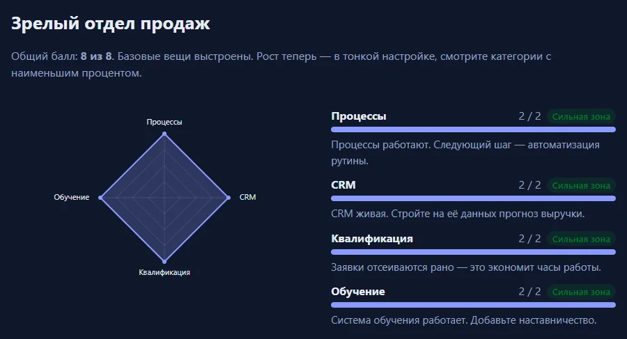 Сценарий на демо-сайте.